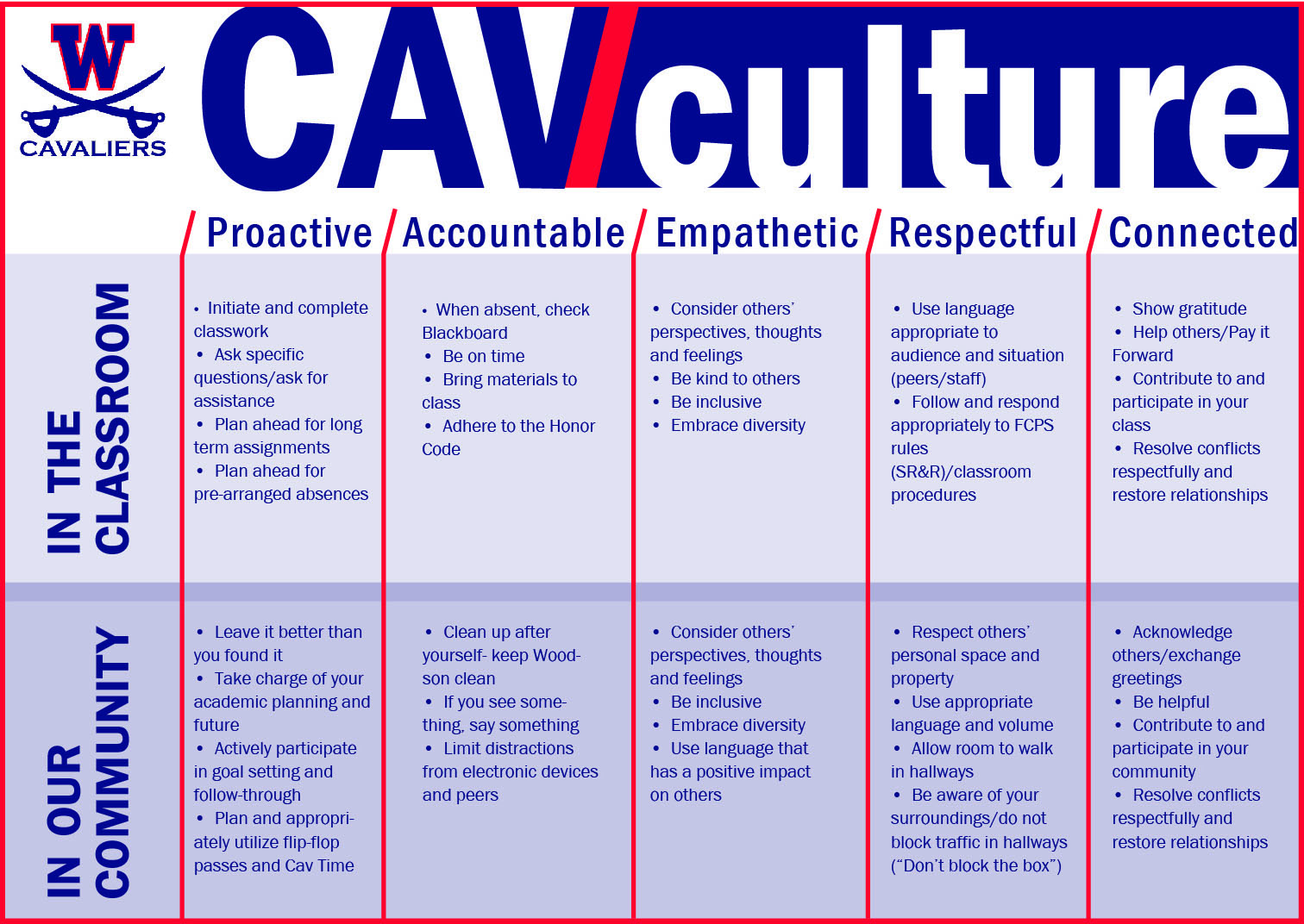 Image of Cav Culture Poster. Long description link after image. 